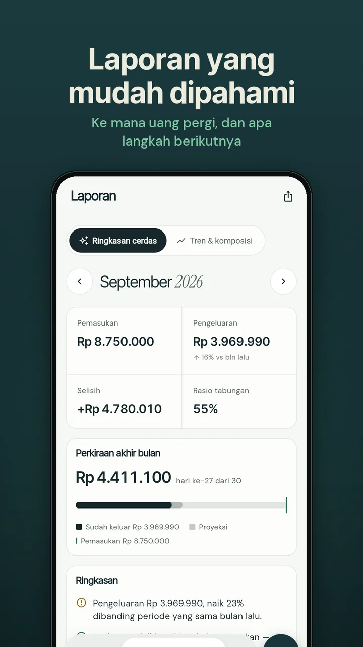 Irsyads Wallet — Laporan: Ke mana uang pergi, dan langkah berikutnya.